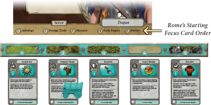detail Civilization: Nový úsvit - desková hra